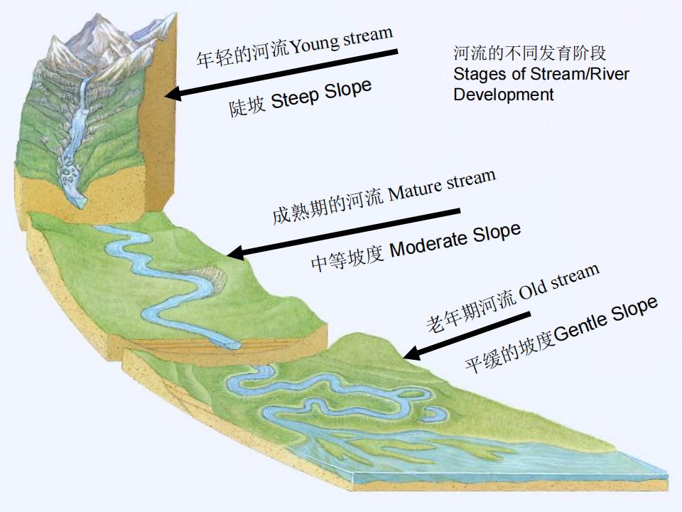 2018-科普2-河流地貌_06.jpg