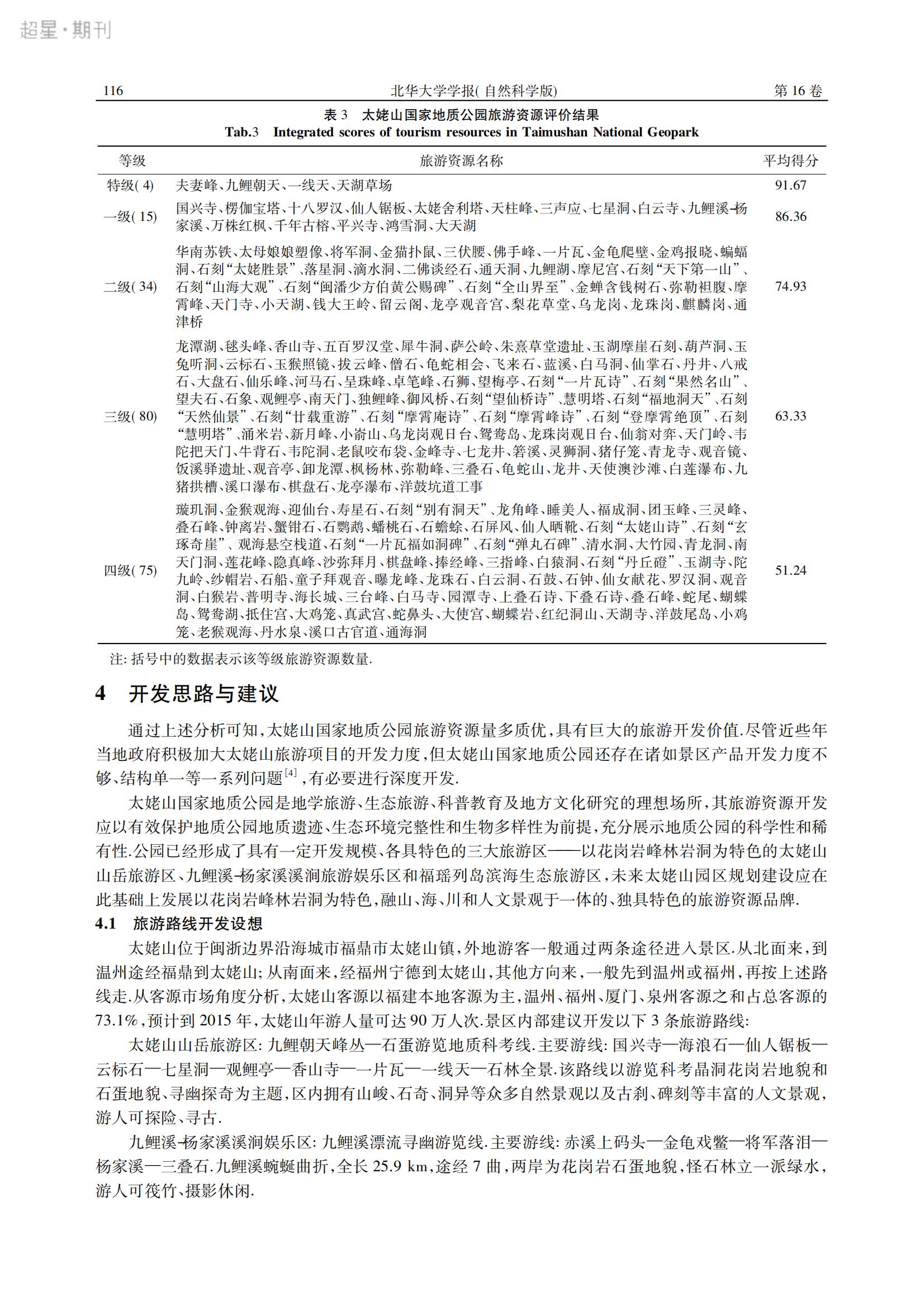 2015年2月福建太姥山国家地质公园旅游资源的分类、评价与开发_03.jpg