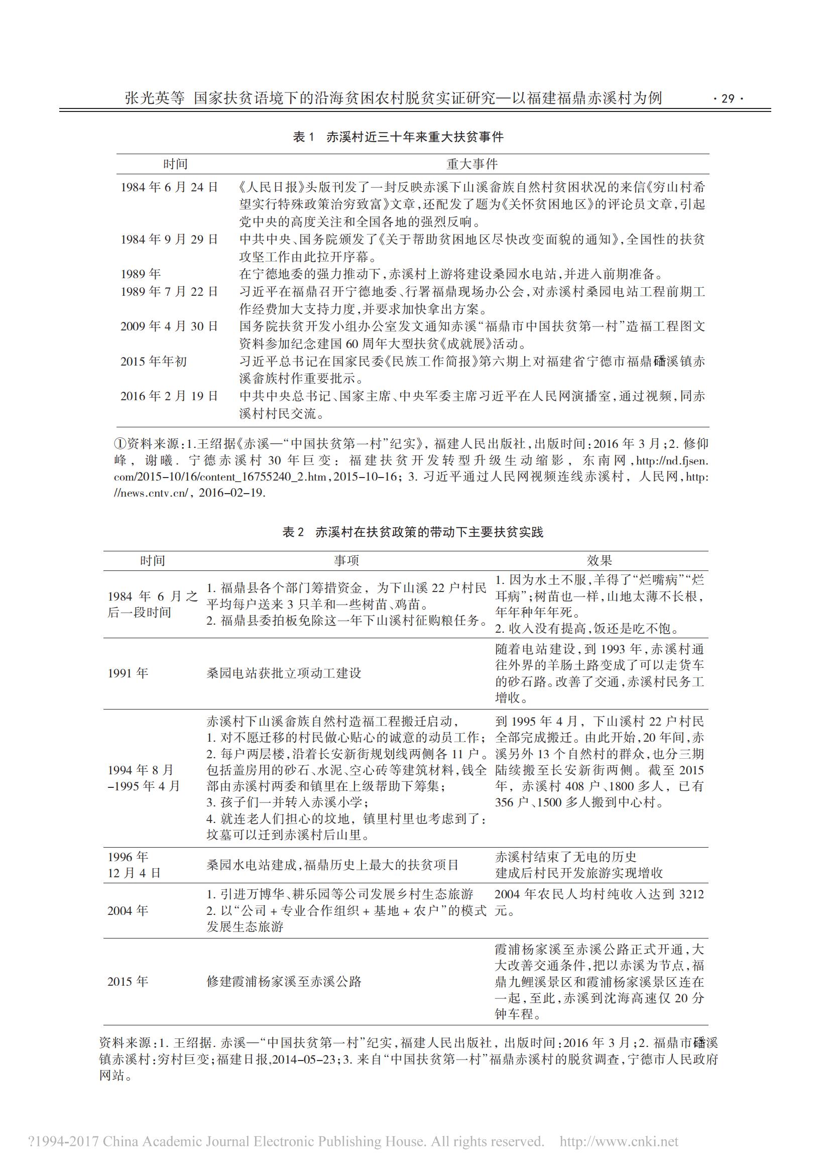 2016年10月国家扶贫语境下的沿海贫困农村脱贫实证研究——以福建福鼎赤溪村为例_02.jpg