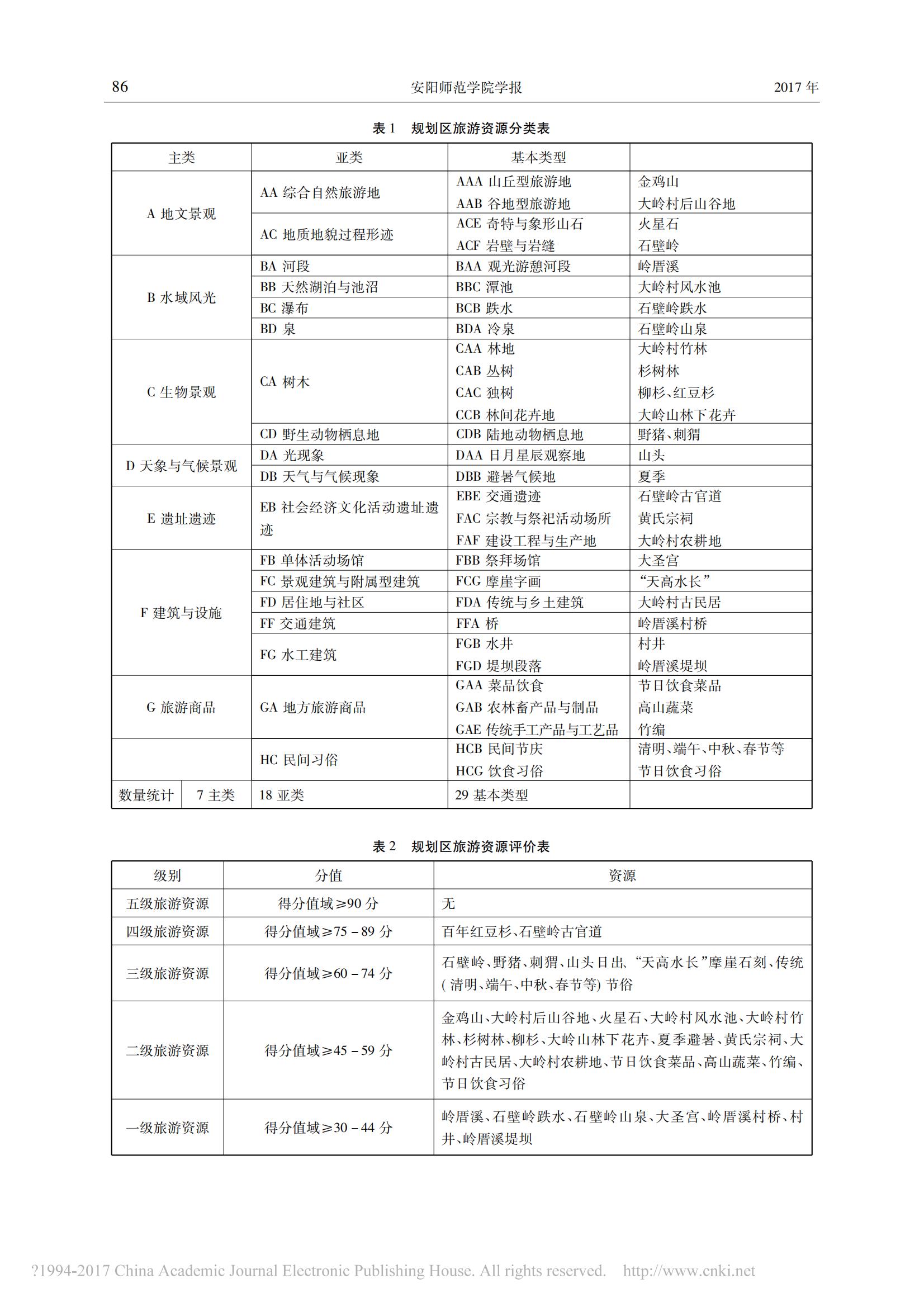 2017年2月全域旅游背景下乡村旅游主题开发研究_以宁德市大岭村为例_李美秀_02.jpg