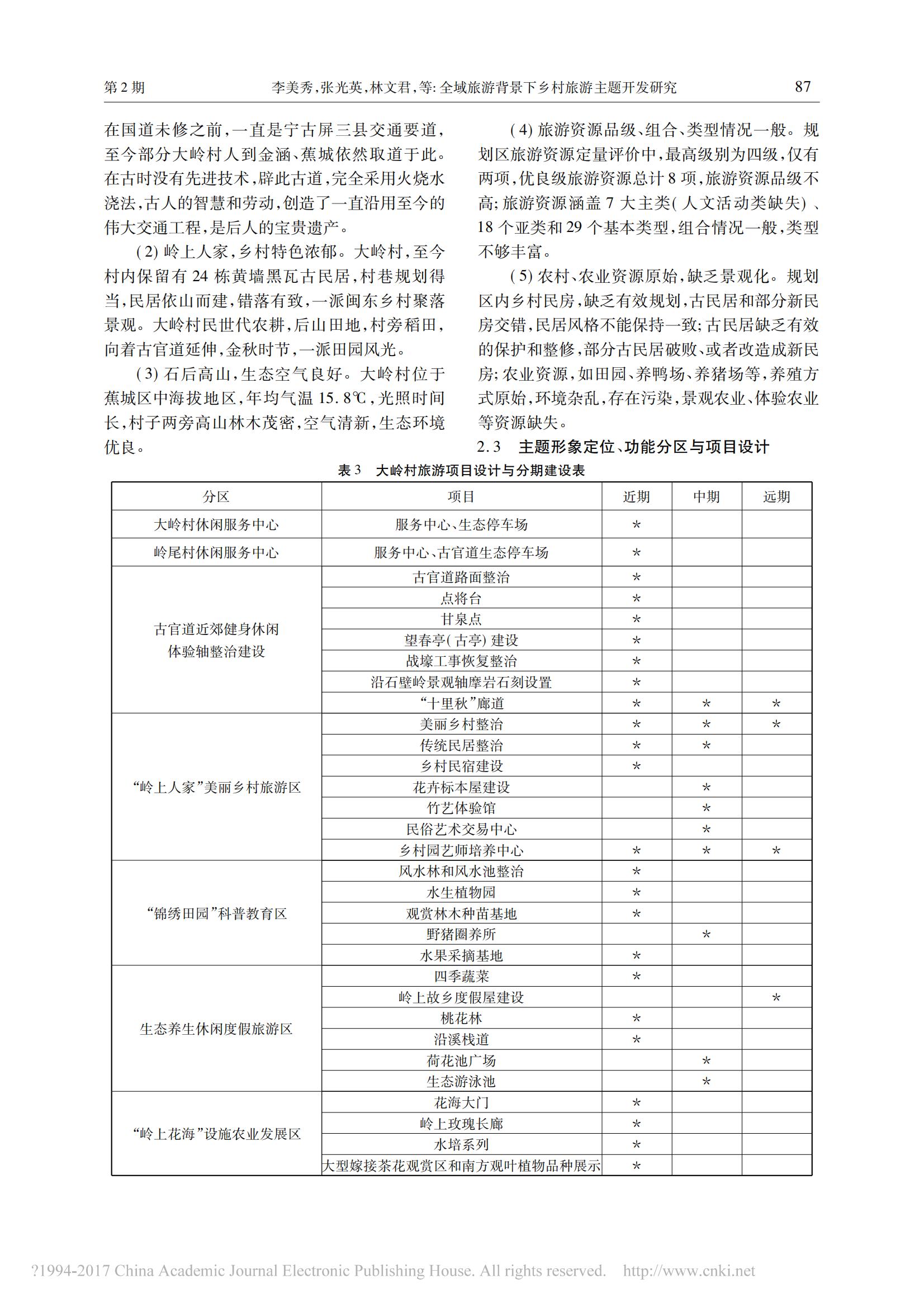 2017年2月全域旅游背景下乡村旅游主题开发研究_以宁德市大岭村为例_李美秀_03.jpg