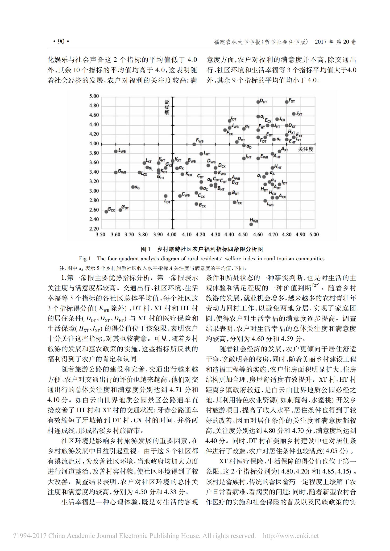 2017年2月乡村旅游社区农户福利感知实证研究_省略_地质公园周边5个乡村旅游社区为例_林水富_04.jpg