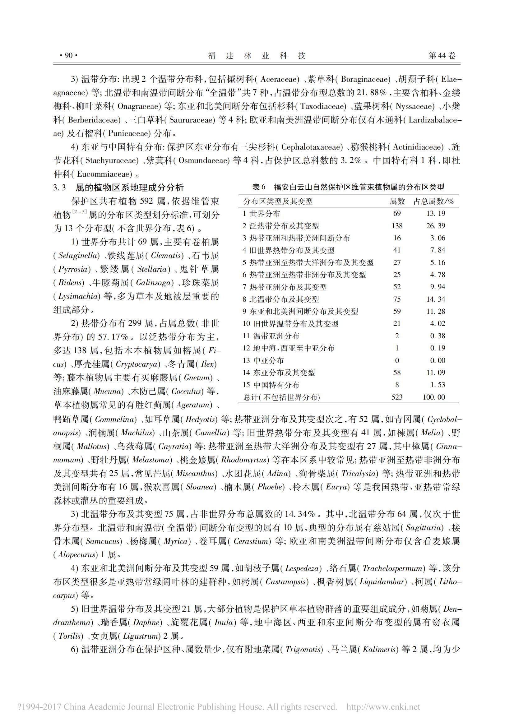 2017年3月福建省福安白云山自然保护区植物区系分析_刘晨舒_03.jpg