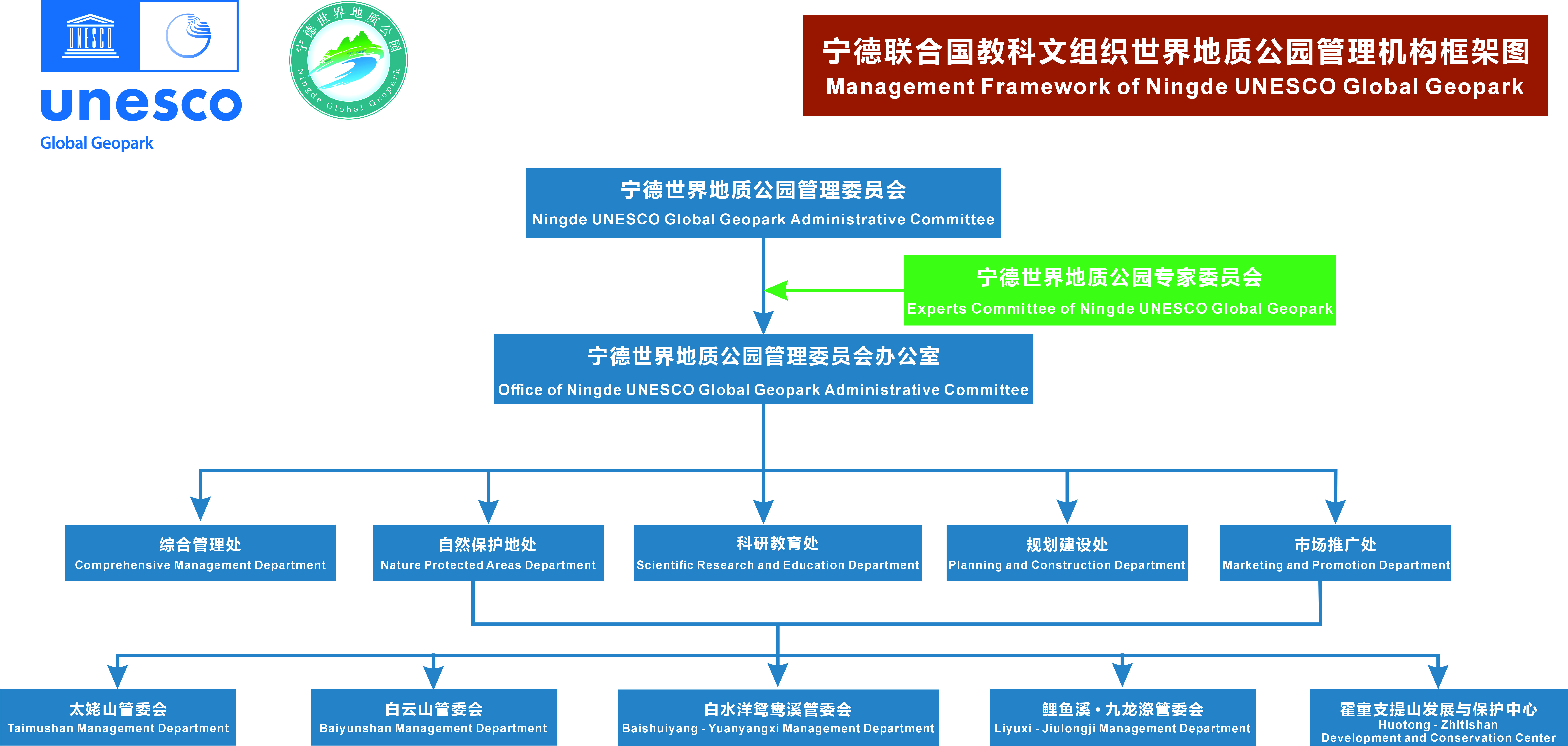 宁德世界地质公园管理结构图.jpg 宁德世界地质公园管理结构图.jpg